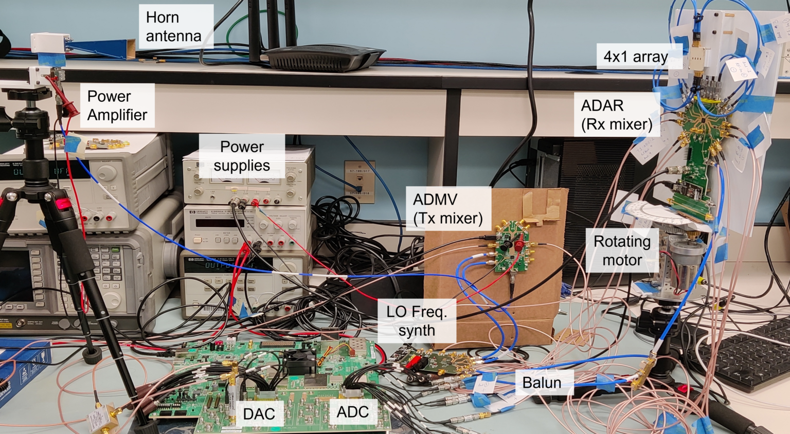 OTA Beam Training Demonstrations on Custom Scalable 28 GHz Millimeter ...